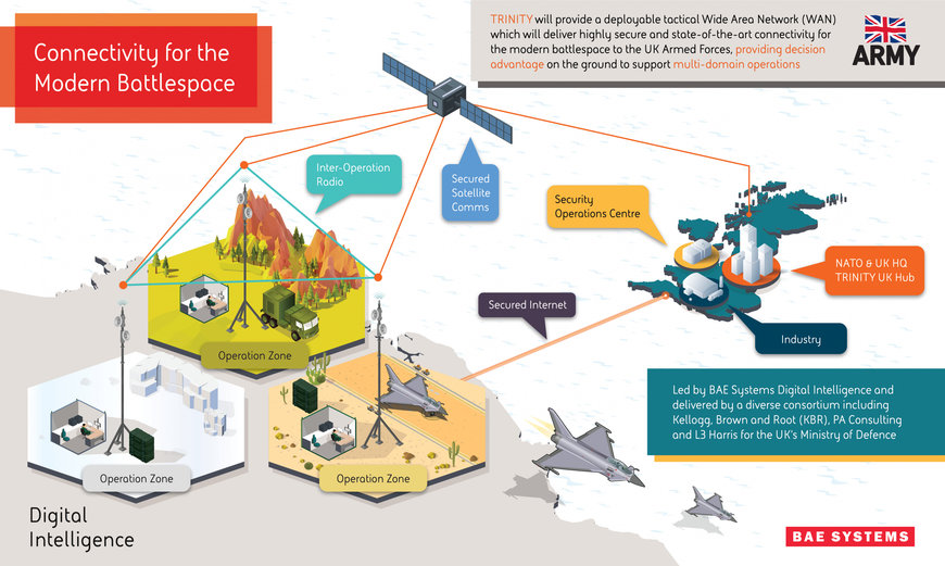 UK MOD AWARDS £89M CONTRACT TO BOOST BATTLEFIELD COMMUNICATIONS